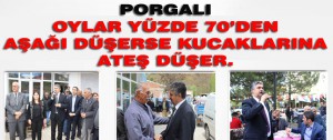 Porgalı Oylar Yüzde 70’den Aşağı Düşerse Kucaklarına Ateş Düşer.