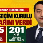 Boyraz’ın İtirazları Karşılık Buldu: MTSO Seçiminde Dengeleri Değiştirecek Karar